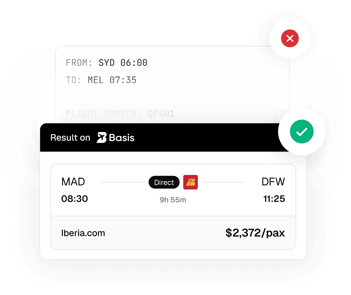 No more wasted time and effort.